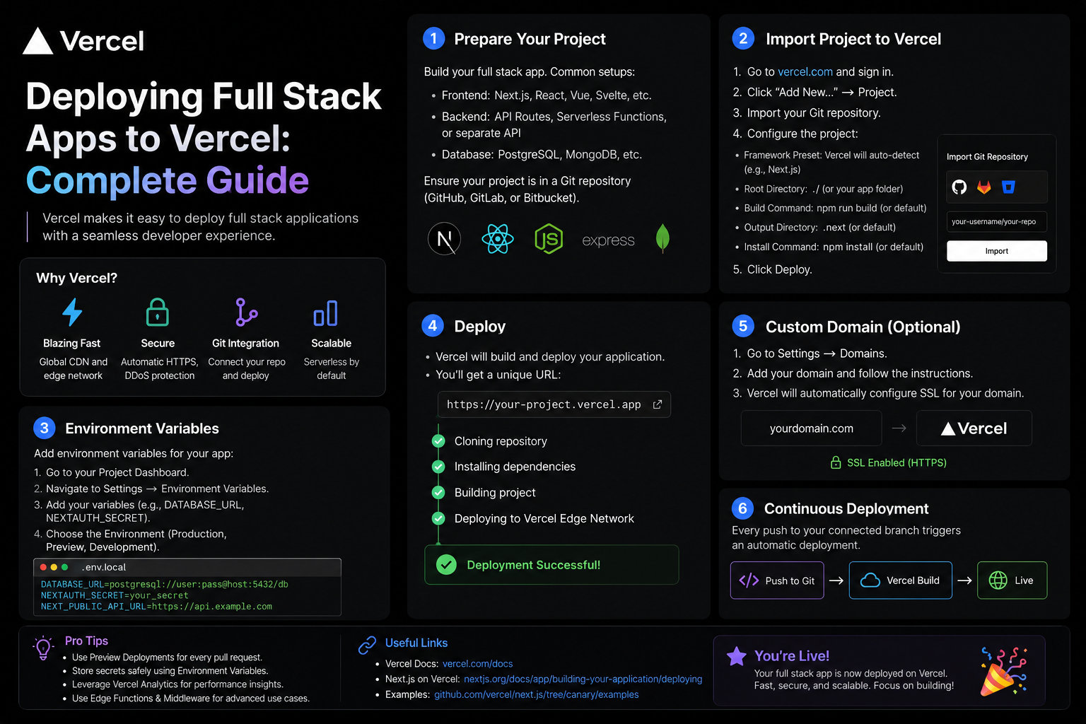 Deploying Full Stack Apps to Vercel: Complete Guide